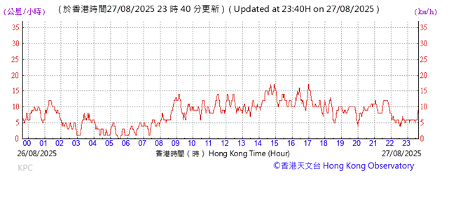 A graph of a graph
AI-generated content may be incorrect.